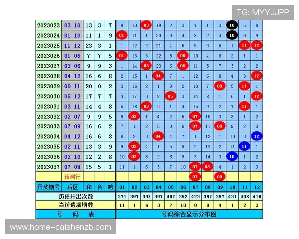 今晚PK10精彩预测与走势解析全方位指南
