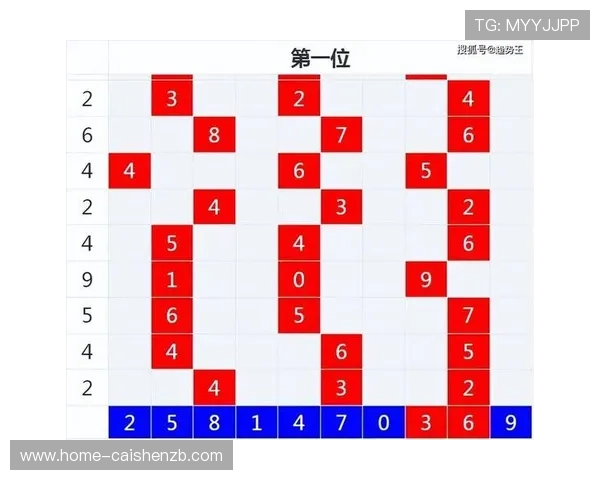 彩票走势分析图解析及预测方法全面解析与趋势研究