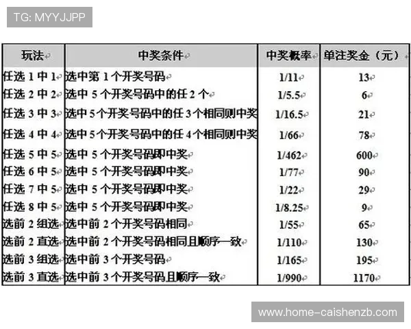 广东11选5玩法技巧与中奖策略全面解析指南