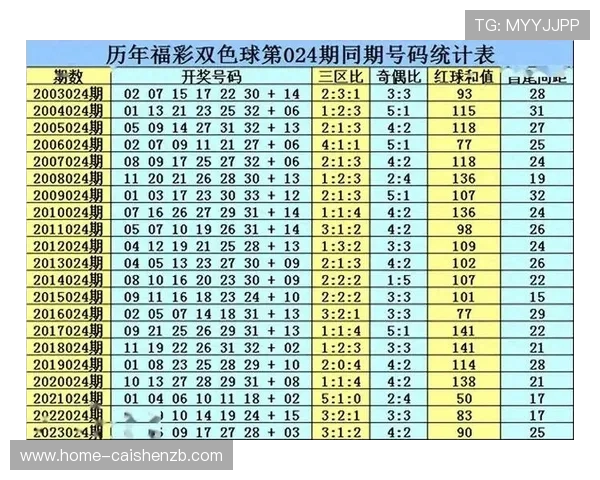 彩票专家独家推荐今日最有潜力中奖号码解析与分析 彩票专家独家推荐今日最有潜力中奖号码解析与分析