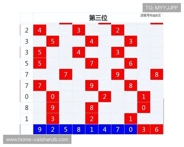 掌握时时彩号码冷热变化规律轻松提升日常选号判断技巧与趋势分析能力 掌握时时彩号码冷热变化规律轻松提升日常选号判断技巧与趋势分析能力