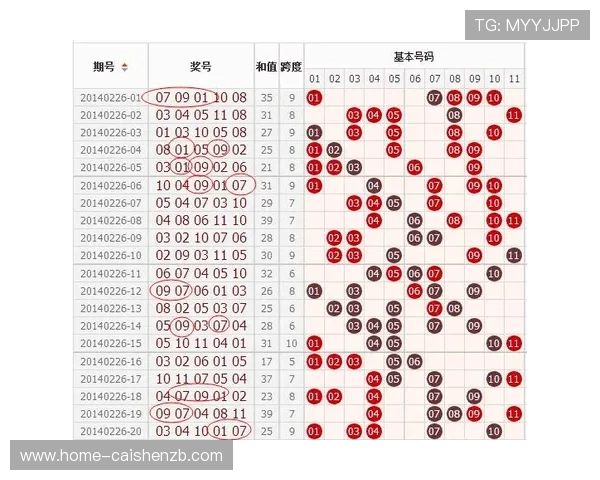 探究11选5历史走势规律与开奖号码演变趋势分析 探究11选5历史走势规律与开奖号码演变趋势分析