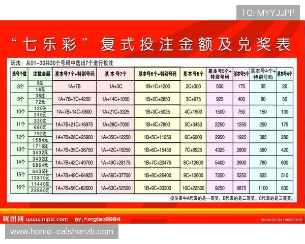 掌握科学方法提升中奖概率的彩票选号技巧解析 掌握科学方法提升中奖概率的彩票选号技巧解析